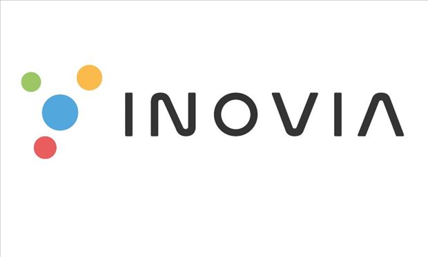 Zvyšovanie inovačnej výkonnosti firmy